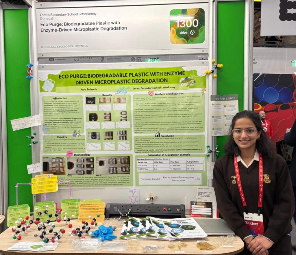 The Eco Purge Plastic with Enzyme Driven Microplastic Degradation Stand at the Stripe Young Scientist in the RDS. 